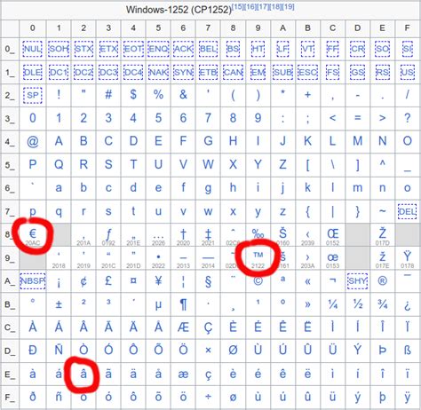 拜仁本赛季连场进球2+的纪录被终结，三项进攻数据赛季新低